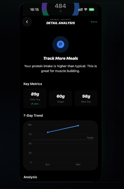 Neural Insight detail analysis for protein with 7-day trend
